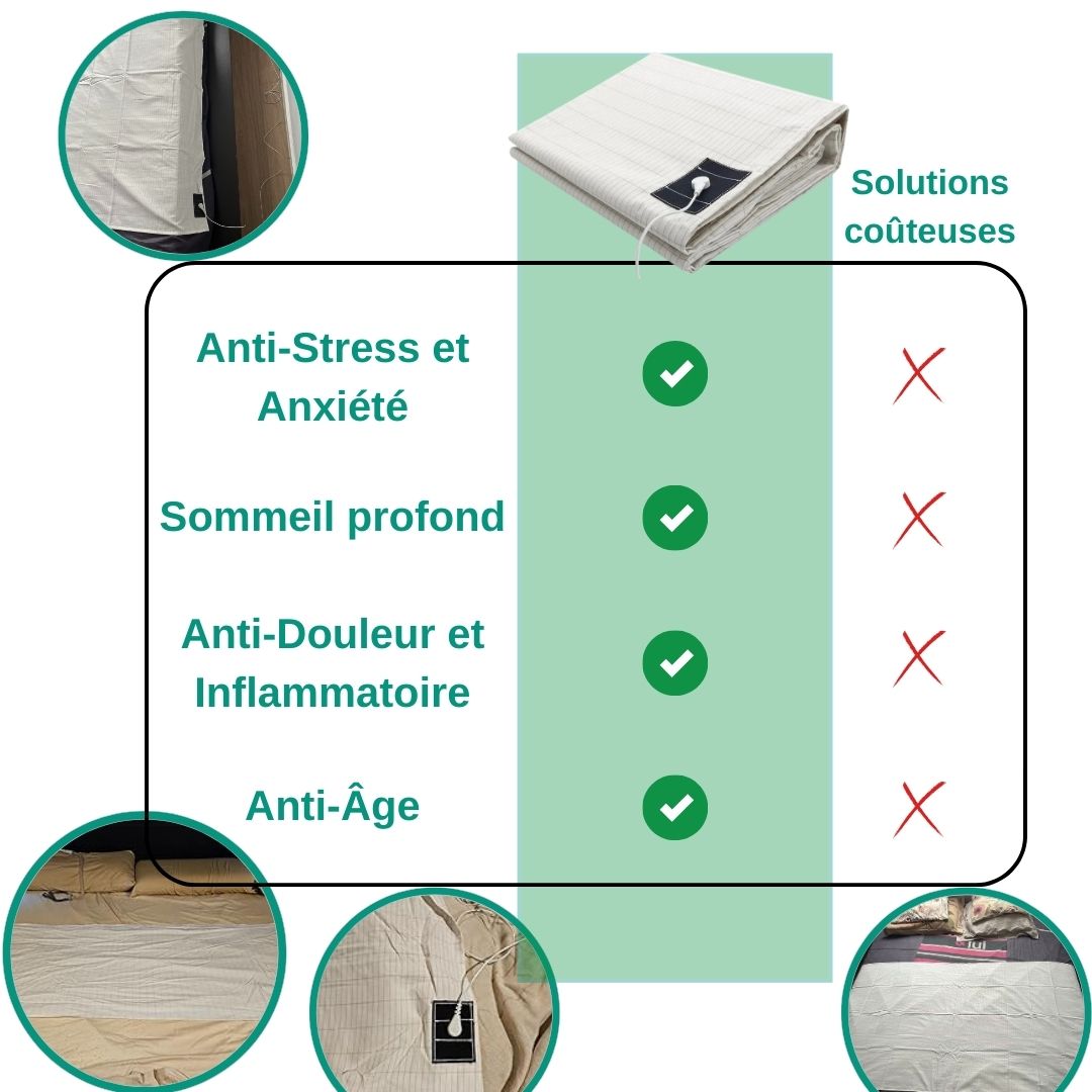 Retrouvez un sommeil profond et sans douleur dès la première nuit